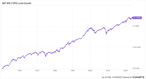 Business as usual, The S&P 500 at all time high?
