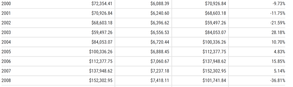 Susan TSP Millionaire