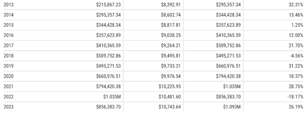 TSP Millionaire Susan